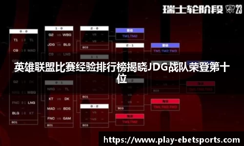 英雄联盟比赛经验排行榜揭晓JDG战队荣登第十位